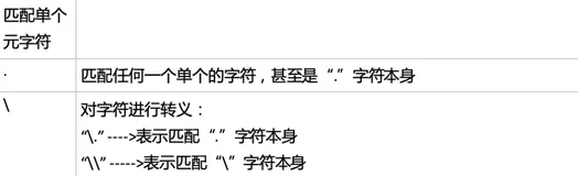 动手学正则表达式(含Python代码实践)（上）