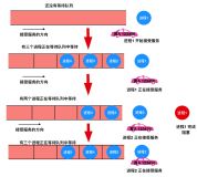 看完这篇操作系统，和面试官扯皮就没问题了。（三）