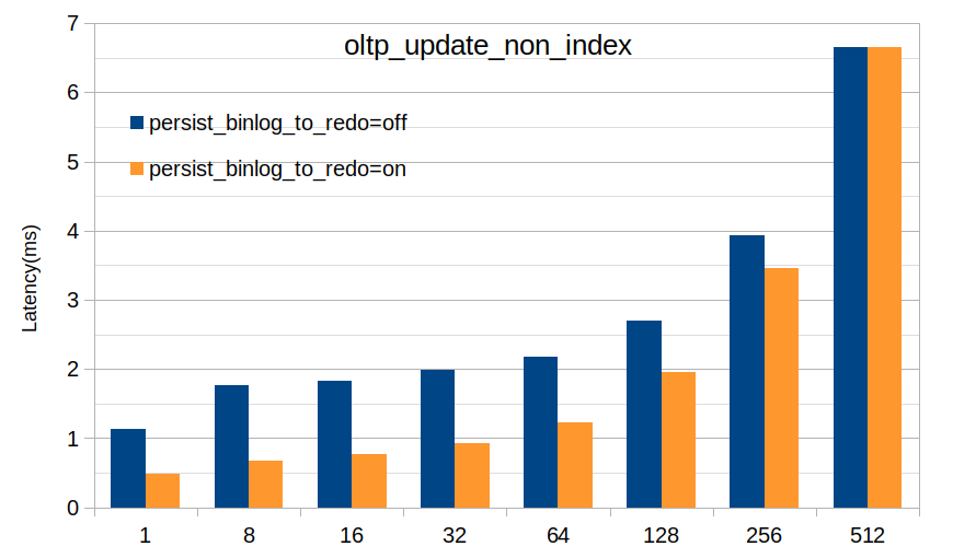 update-latency.png