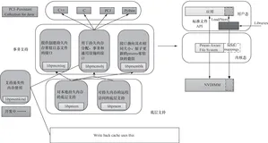 带你读《存储漫谈Ceph原理与实践》第三章接入层3.1块存储 RBD（四）