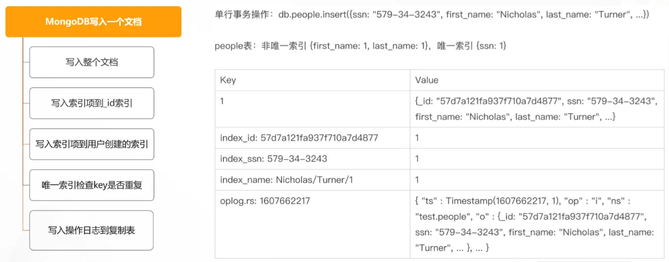 ）MongoDB 单行事务.png