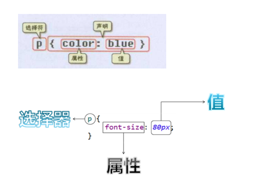 css从入门到精通【超详细笔记】-阿里云开发者社区