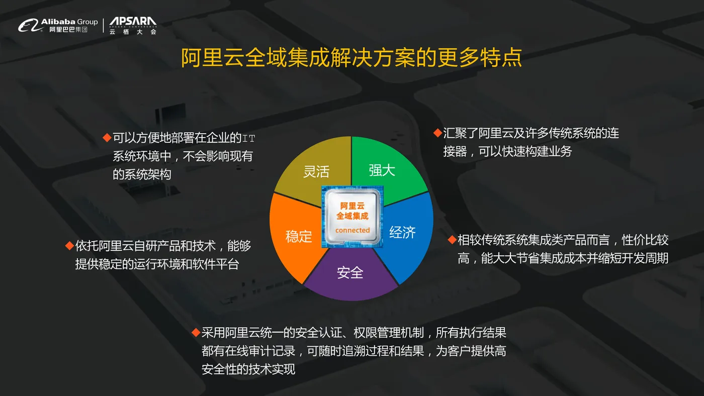 【最终】云栖大会_全域集成解决方案(1)-10.jpg