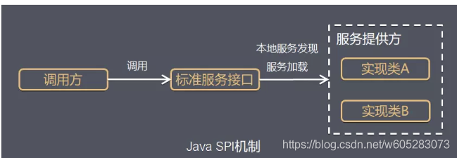 一篇文章吃透：为什么加载数据库驱动要用Class.forName()