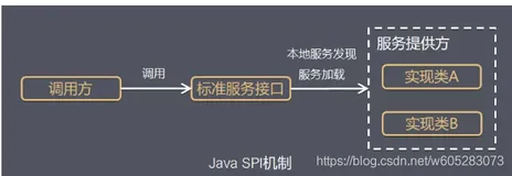 一篇文章吃透：为什么加载数据库驱动要用Class.forName()