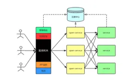 为什么微服务一定要有 API 网关？