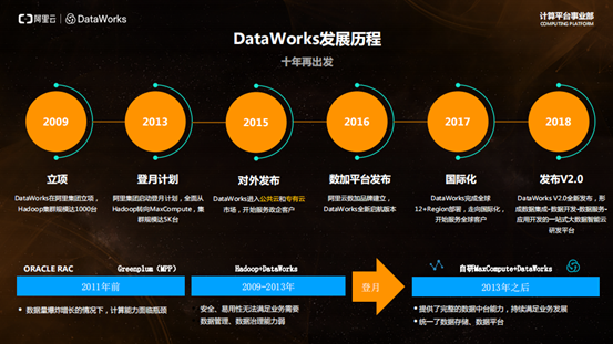 阿里巴巴飞天大数据平台智能开发云平台DataWorks最新特性