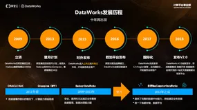 阿里巴巴飞天大数据平台智能开发云平台DataWorks最新特性