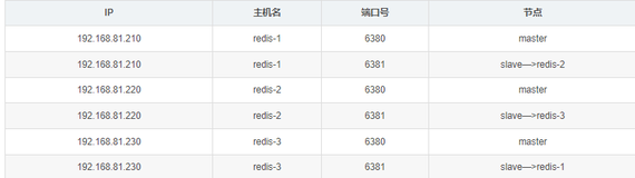 使用Redis工具自动部署cluster集群（十三）