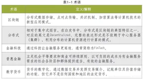 BC：带你温习并解读《中国区块链技术和应用发展白皮书》—概述