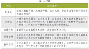 BC：带你温习并解读《中国区块链技术和应用发展白皮书》—概述