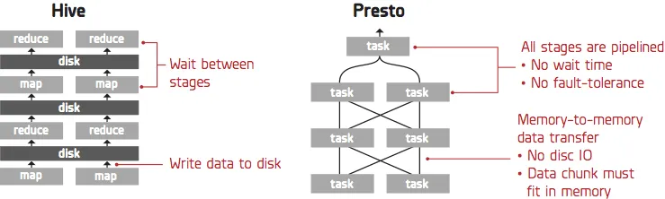 hive-vs-presto.png