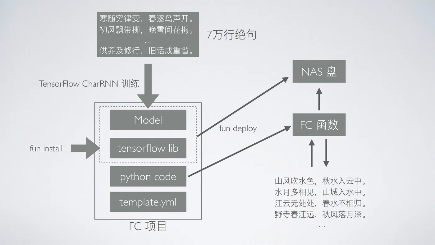 为你写诗(1).013.jpeg