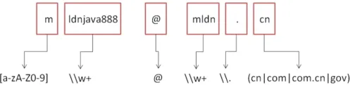 String+正则，实现字符串快速调整 | 带你学《Java语言高级特性》之二十五