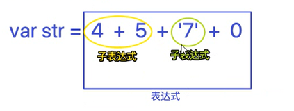 操作符-算数操作符|学习笔记