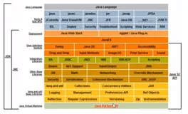 JDK，JRE，JVM三者之间的关系