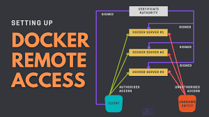 Docker远程连接设置