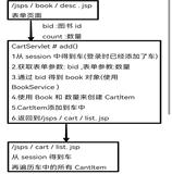 购物车功能流程图 | 学习笔记