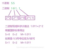 【C语言】四行代码说明浮点型在内存中的储存