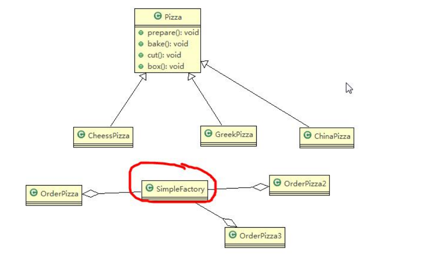 【Java设计模式】用 披萨订购案例 详细讲解三种工厂模式（二）