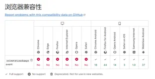 JavaScript 监听移动端横竖屏状态的几种方式