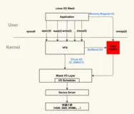 【图解Linux内核】Page Cache