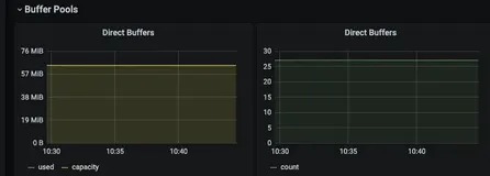 JVM 调优之 glibc 引发的内存泄露