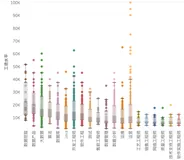 「一行分析」利用12000条招聘数据分析Python学习方向和就业方向