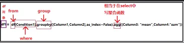 DataFrame(14)：对比MySQL学习“Pandas的groupby分组聚合”(超详细)（一）