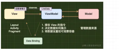 Jetpack 系列（3）—— 为什么 Activity 都重建了 ViewModel 还存在？