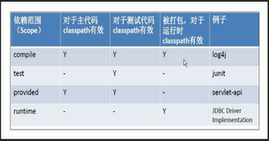 超级详细的Maven使用教程