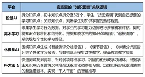 科大讯飞也推AI智能硬件，K12“知识图谱型”AI教育“真香”？