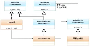 进一步探索多线程的实现 | 带你学《Java语言高级特性》之五