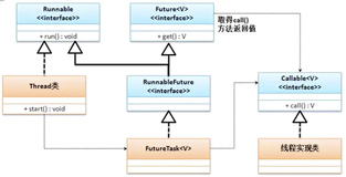 进一步探索多线程的实现 | 带你学《Java语言高级特性》之五