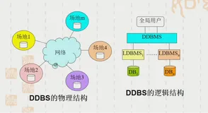 第二课（一）|学习笔记