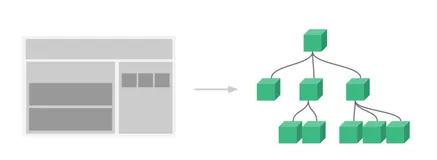 【测试开发】知识点-前端 vue-element-admin 框架，项目组件分析 