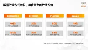 技术干货｜ 阿里云基于Hudi构建Lakehouse实践探索「内附干货PPT下载渠道」