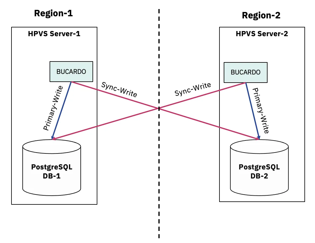 postgresql-bucardo.png