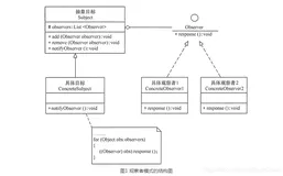 Java设计模式——观察者模式