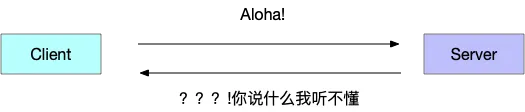 Dubbo3 Triple 协议简介与选型思考