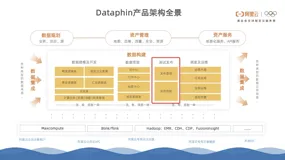 Dataphin产品核心功能大图（六）发布中心：生产和开发隔离模式下的保护伞