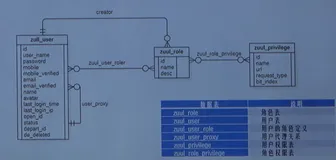 ER图与数据库设计|学习笔记