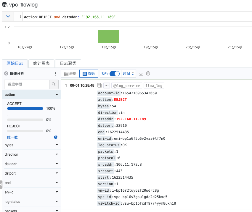 基于 Scheduled SQL 对 VPC FlowLog 实现细粒度时间窗口分析