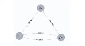 SpringBoot 整合 Neo4j|学习笔记