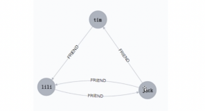 SpringBoot 整合 Neo4j|学习笔记