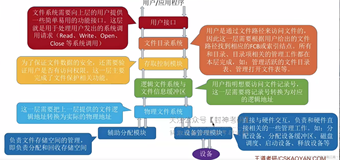 408操作系统学习笔记——文件管理（三）