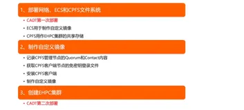云速搭CADT - 部署挂载CPFS的EHPC集群
