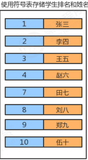 数据结构与算法之符号表