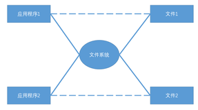 数据库原理与应用系列_01数据库系统概述（上）