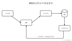 RabbitMq实战如何保证消息幂等消费